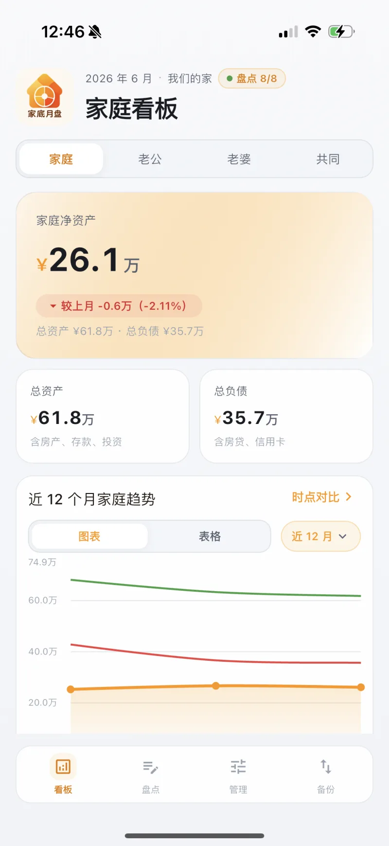 家底月盘家庭看板界面，展示净资产趋势与总资产负债概览