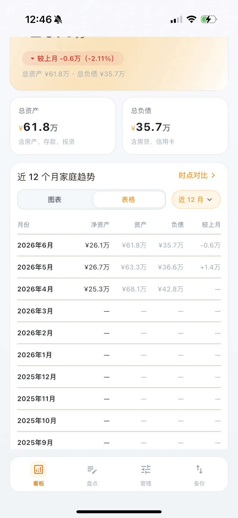 家庭看板近12个月趋势表格视图